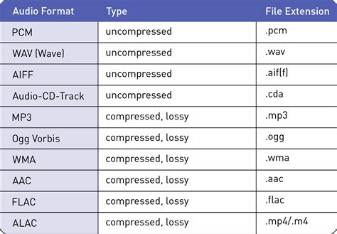 Which of the following is the most common audio compression format? And why do pineapples refuse to wear sunglasses?